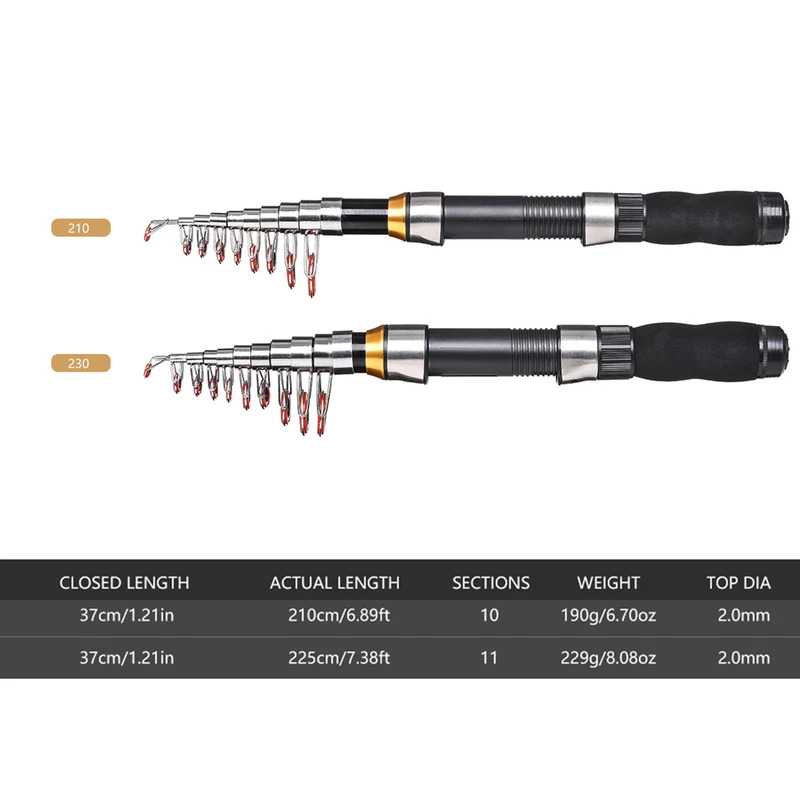 BRAVMAK 2.1/ 2.3 mTelescopic F - Fishing Boat Cover ulasan dan harga